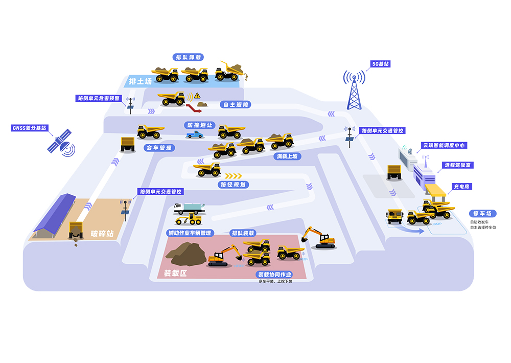 智慧矿卡右侧图.jpg