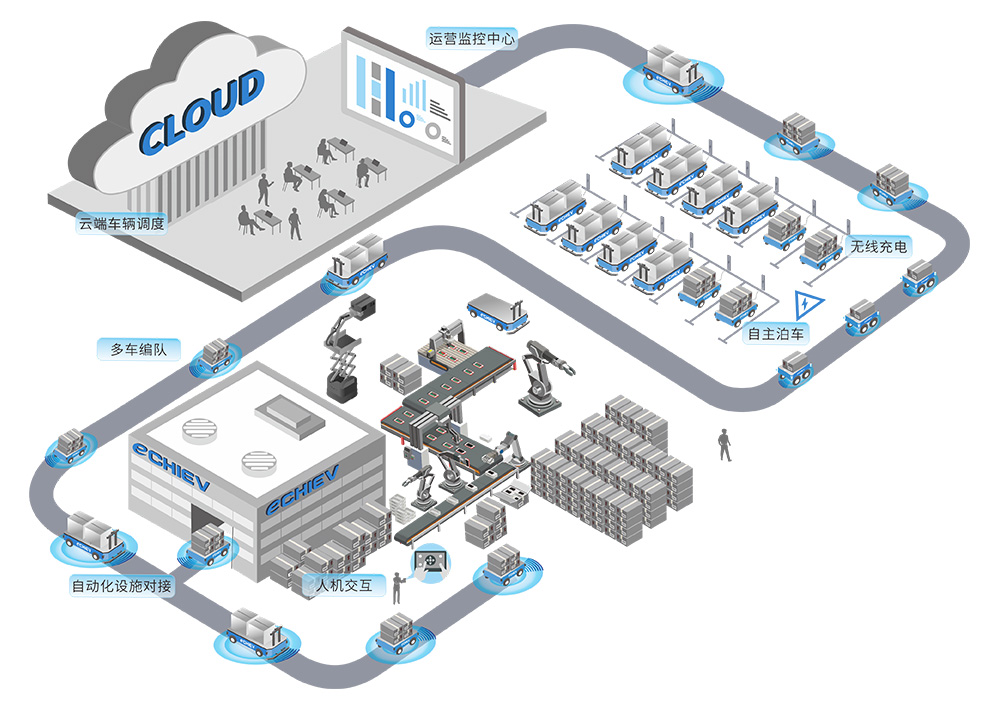工业解决 右侧图.jpg